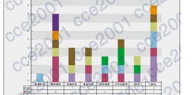 2014年8月重點(diǎn)會展城市展會數(shù)據(jù)