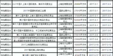 展會(huì)設(shè)計(jì)搭建公司給你陳列2017年上海展會(huì)的最新排期